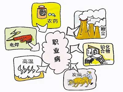 职业病外检场地安排要求准备些什么？